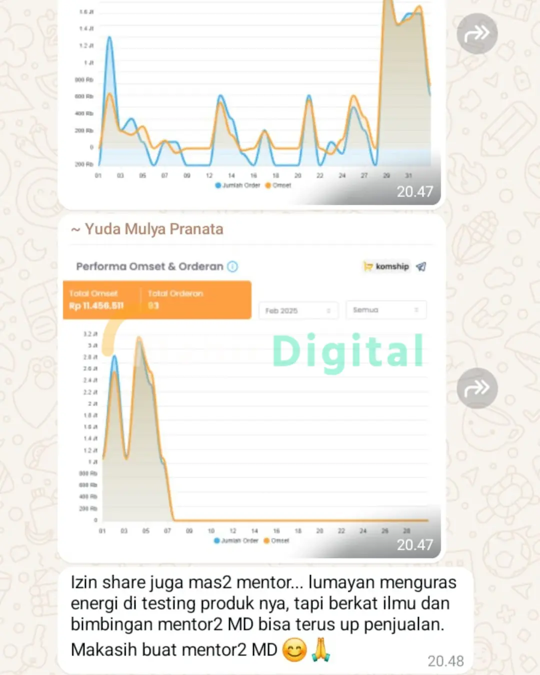 Hasil member Mahir Digital
